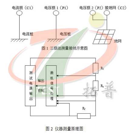 大地網(wǎng)接地電阻測(cè)試儀(TPDWC)測(cè)試原理圖